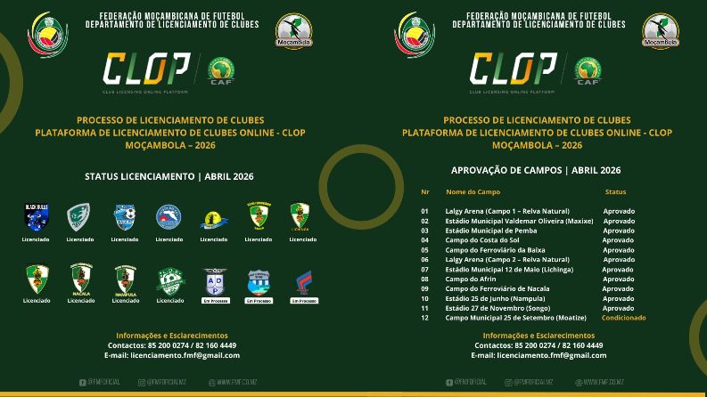 Moçambola 2026: Licenciamento de Clubes e Infraestruturas em fase decisiva